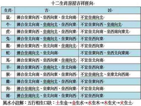 房屋座向 生肖|【生肖與房屋坐向】生肖必看！量身打造好風水，12星座房屋坐向。